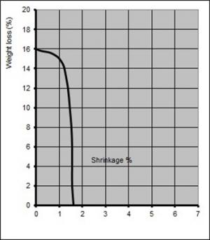 setec-bigot-curve.jpg
