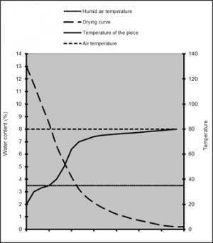 setec-drying-tests.jpg