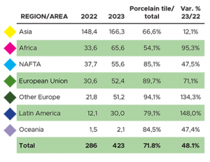 tab6_indian_ceramic_tile_exports-2023_440.png